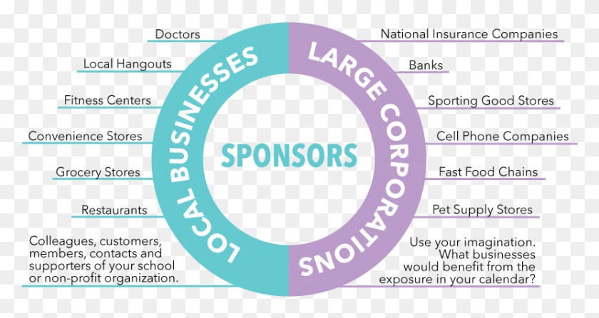 831x413 Who Will Sponsor Your School Fundraising Calendar Or Circle, Label, Text, Alphabet HD PNG Download