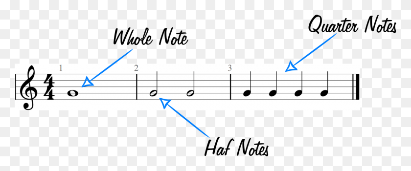1495x556 Whole Notes Half Notes And Quarter Notes Example Graphic Treble Clef, Sheet Music, Airplane, Aircraft HD PNG Download