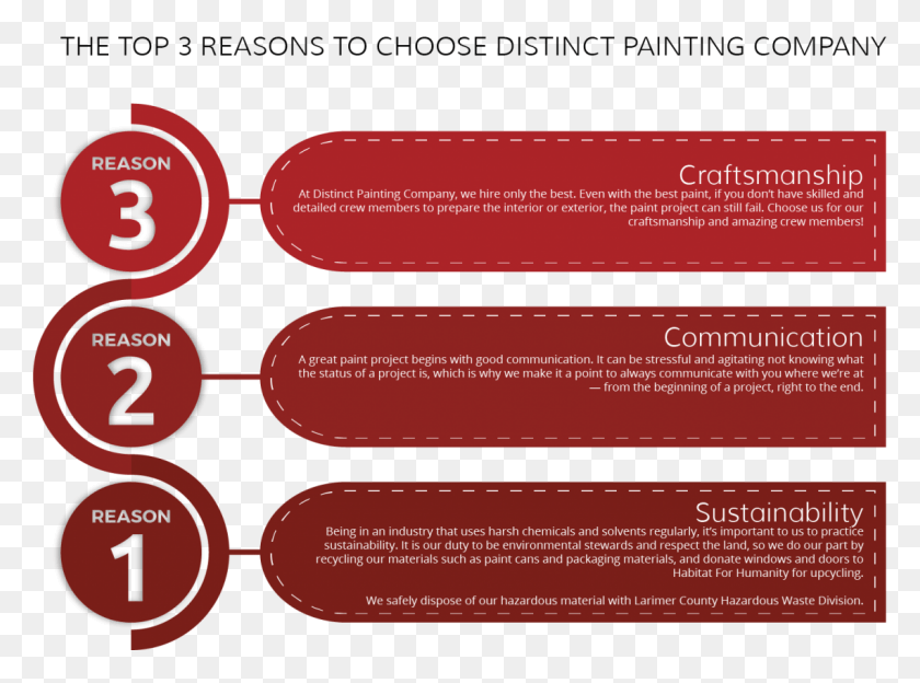 1140x825 Why Distinct Painting Company Carmine, Text, Paper, Label HD PNG Download