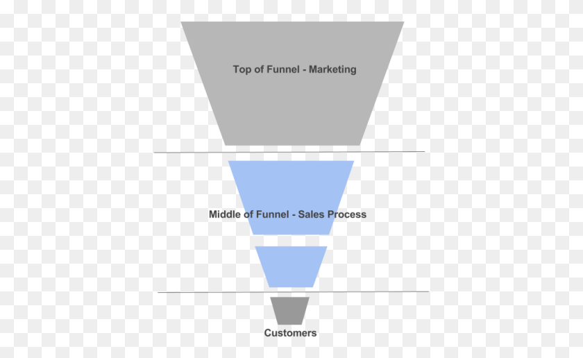 399x456 Why Do You Need A Sales Funnel, Light, Cone, Triangle HD PNG Download