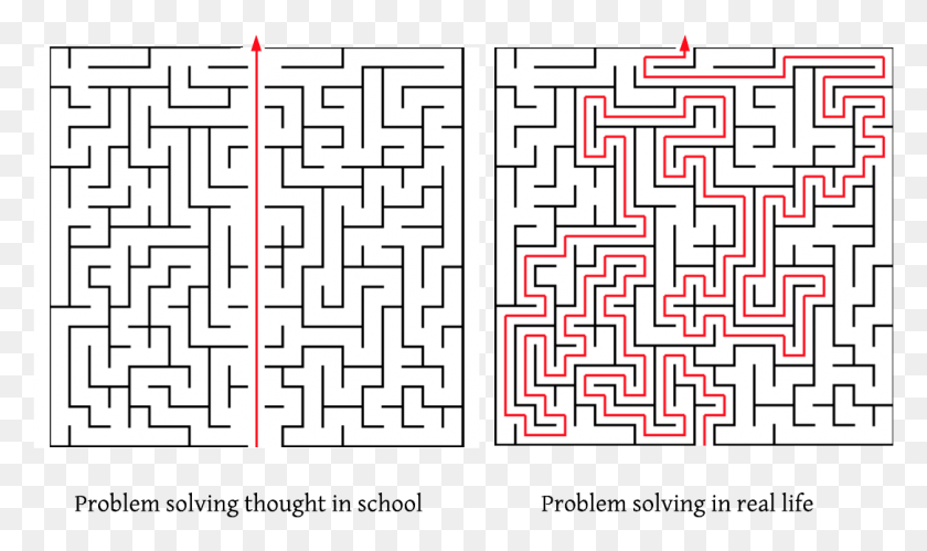 1084x611 Why Education System Should Not Simply Teach Solutions Problem With Education System, Maze, Labyrinth, Rug HD PNG Download