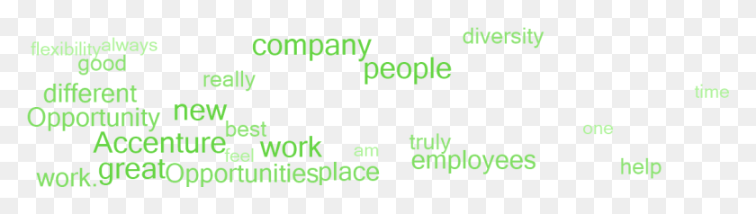 1137x260 Why Employees Say This Is A Great Place To Work Colorfulness, Text, Number, Symbol Descargar Hd Png
