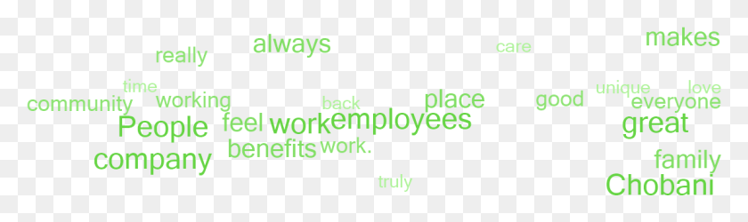 1137x278 Why Employees Say This Is A Great Place To Work Graphics, Text, Alphabet, Outdoors HD PNG Download