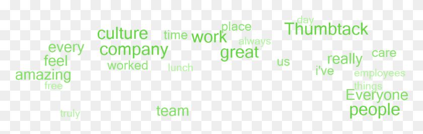 1108x293 Why Employees Say This Is A Great Place To Work Mariaziekenhuis Overpelt, Text, Alphabet, Number HD PNG Download