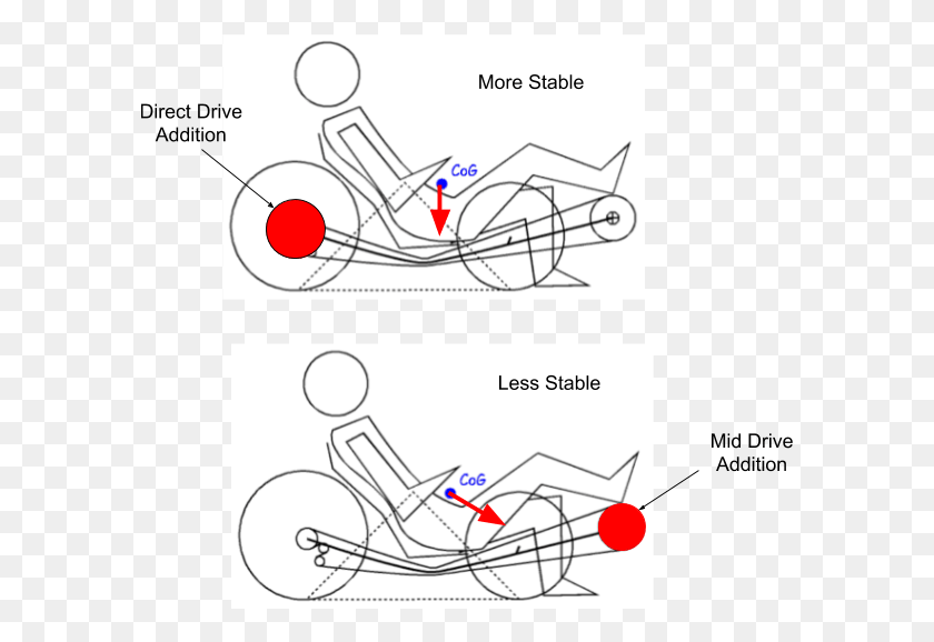 587x518 Why I Hate M Pedal Assist Motor Diagram, Spoke, Machine, Wheel Descargar Hd Png