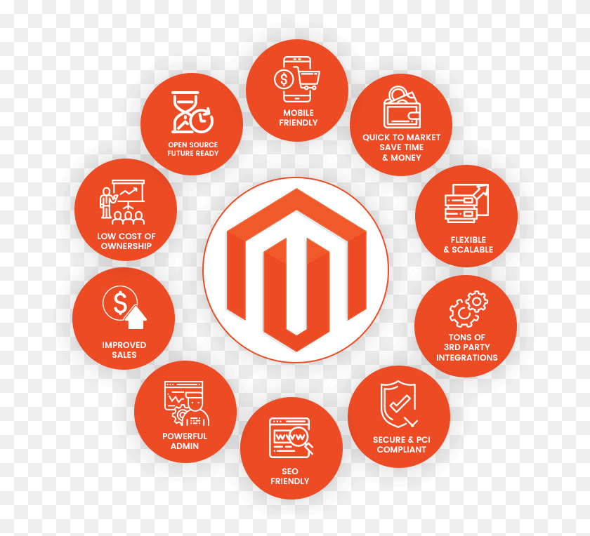 690x704 Why Magento Tourism Safety And Security, Text, Paper, Dynamite Descargar Hd Png