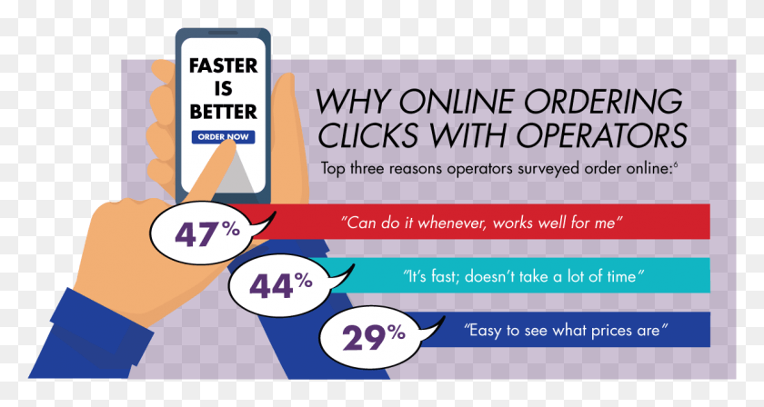 1178x586 Why Online Ordering Clicks With Operators Poster, Advertisement, Flyer, Paper HD PNG Download