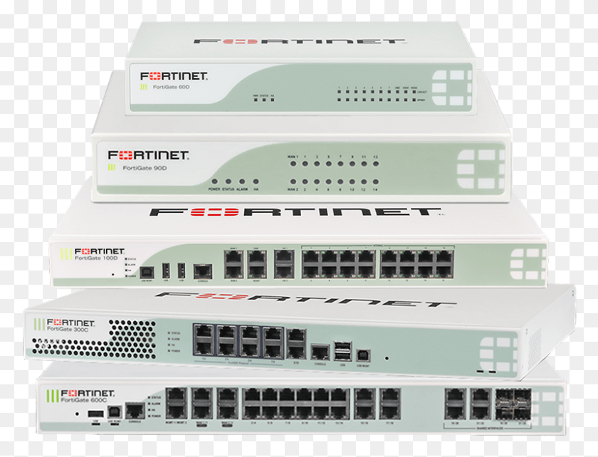 800x597 Why You Buy Firewall When It Is Available On Rent Fortigate, Computer, Electronics, Hardware HD PNG Download
