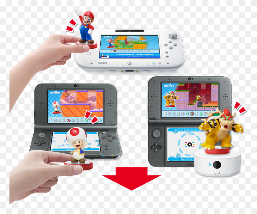 929x760 Wii U Gamepad Controller Or New Nintendo 3ds Xl System Nintendo Ds, Person, Human, Mobile Phone HD PNG Download