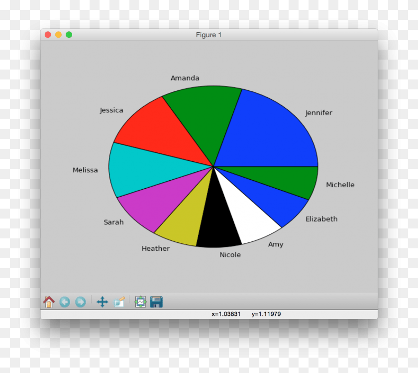 1473x1305 Will Produce This Circle, Diagram, Text, Plot HD PNG Download