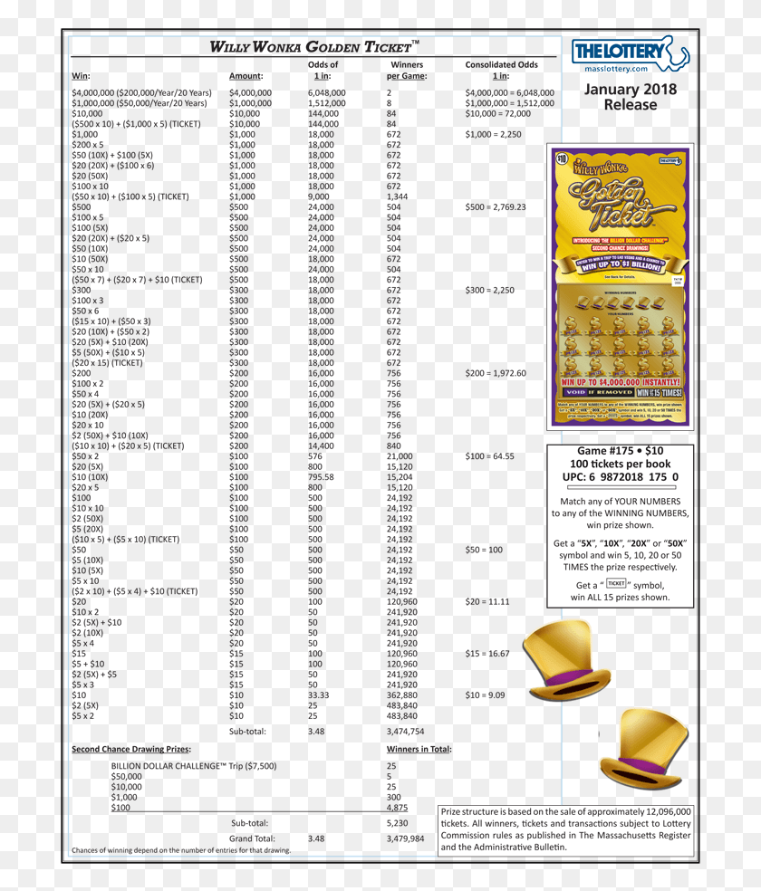 707x924 Willy Wonka Golden Ticket, Menu, Text, Poster HD PNG Download