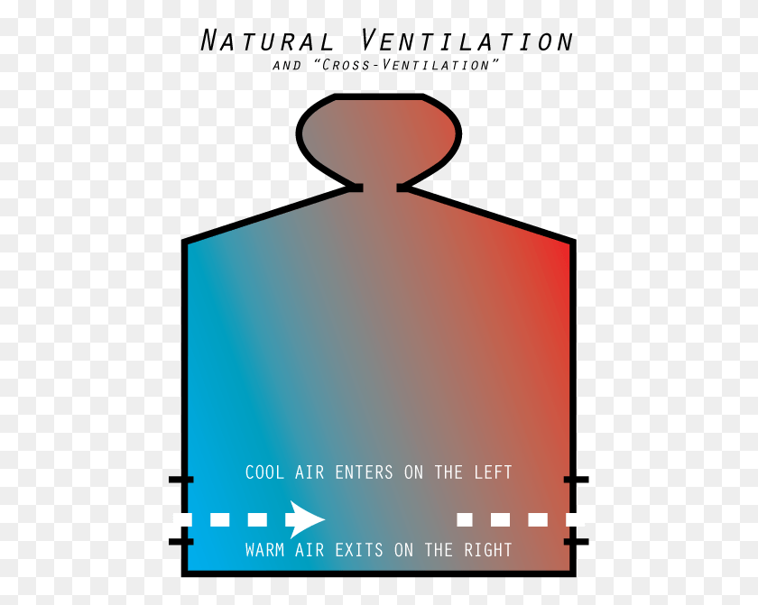 467x611 Wind Effect Natural Ventilation Stack Effect, Cross, Symbol, Text HD PNG Download