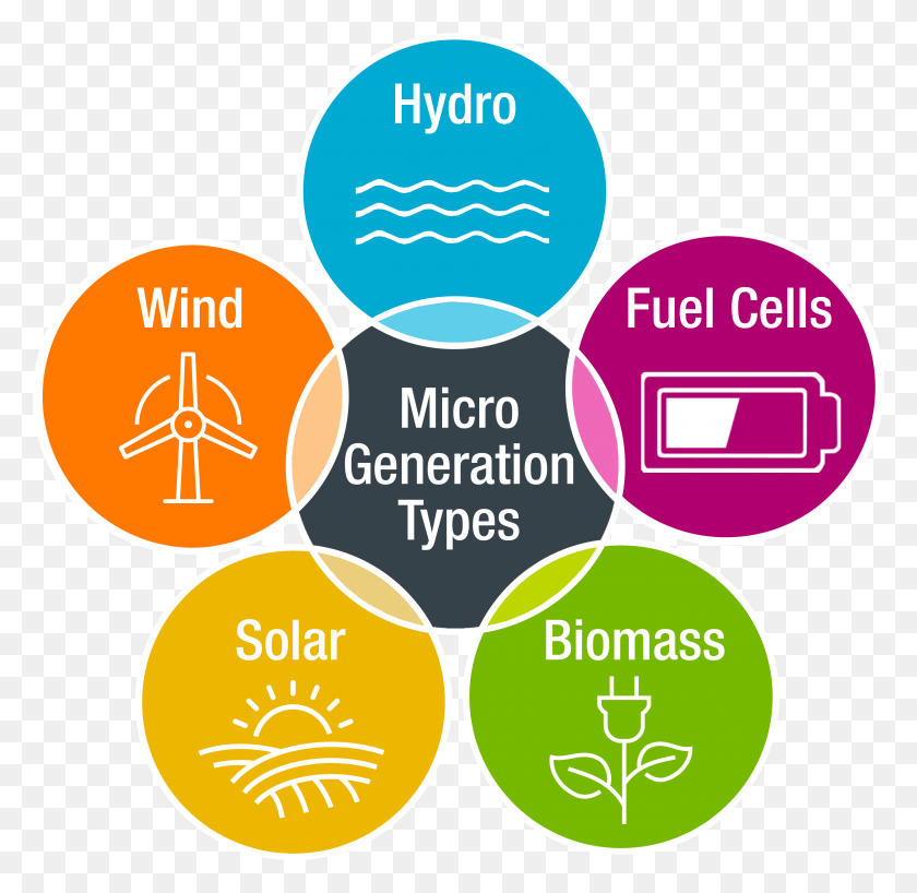 3806x3700 Wind Power Circle, Label, Text, Word HD PNG Download