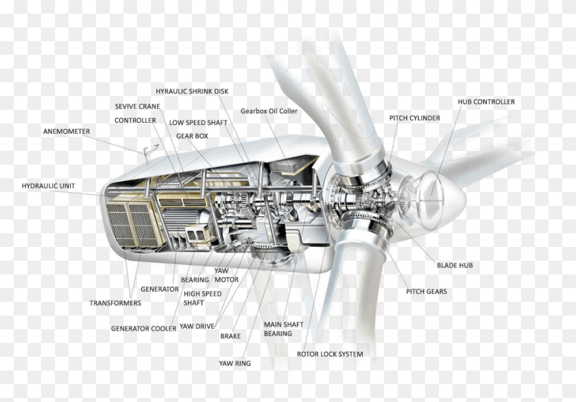 921x622 Wind Turbine Components Diagram Wind Turbine Diagram, Spaceship, Aircraft, Vehicle HD PNG Download