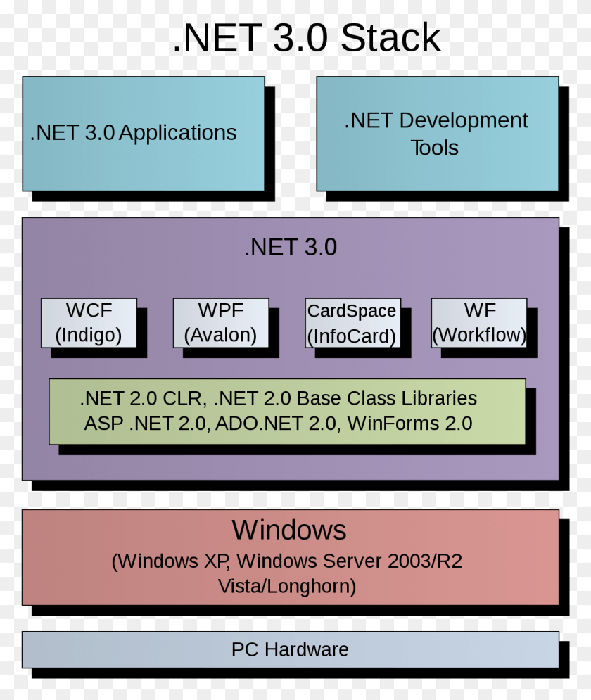1159x1390 Windows Presentation Foundation Framework Winforms Architecture, Text, Paper, Advertisement HD PNG Download