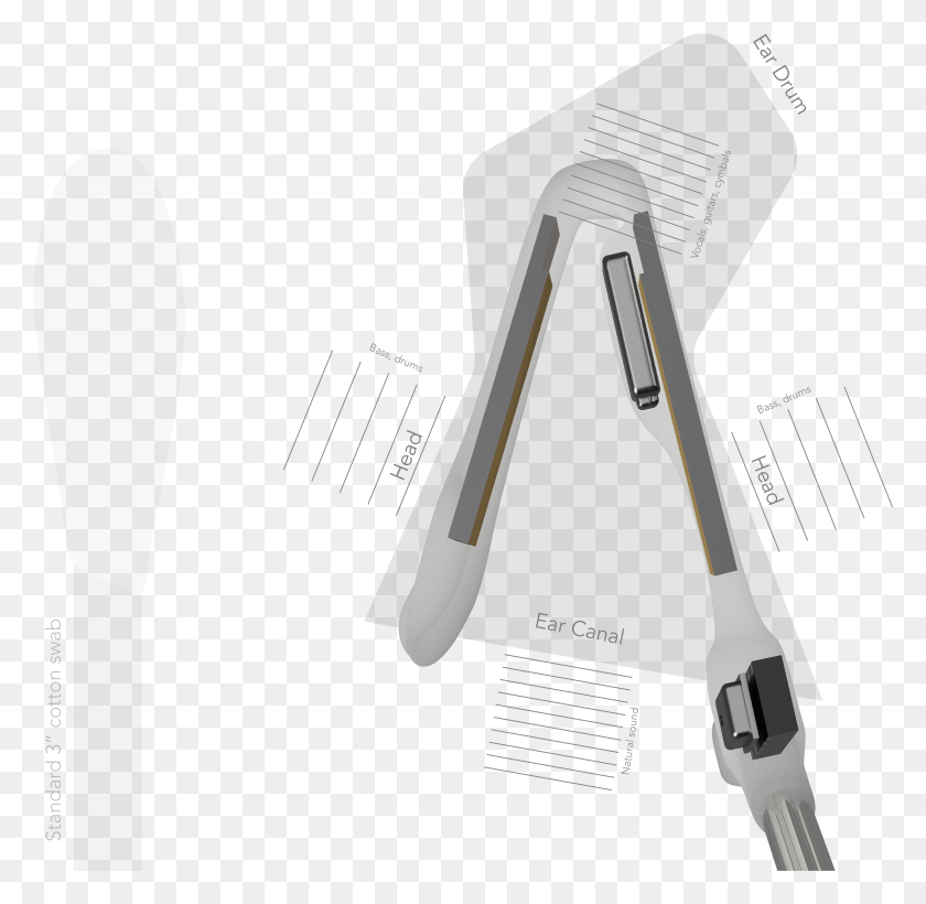2853x2782 Wishbone Driver Knife, Cutlery, Fork, Outdoors HD PNG Download