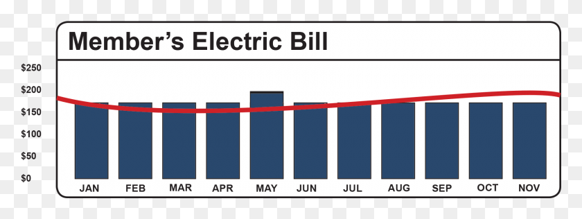 1740x573 With Average Monthly Billing You Will Know What To Average Energy Bill Monthly, Plot, Diagram, Label HD PNG Download