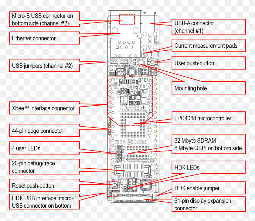 1566x1342 With The Two Usb Jumpers It Is Possible To Select If Lpc4088 Gpio Pins, Plan, Plot, Diagram HD PNG Download