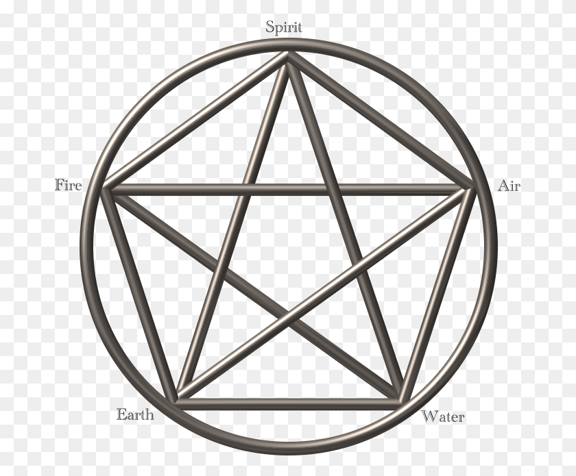 679x635 Within Various Religions And Pantheons There Are Always Chilling Adventures Of Sabrina Symbol, Star Symbol, Wheel, Machine HD PNG Download
