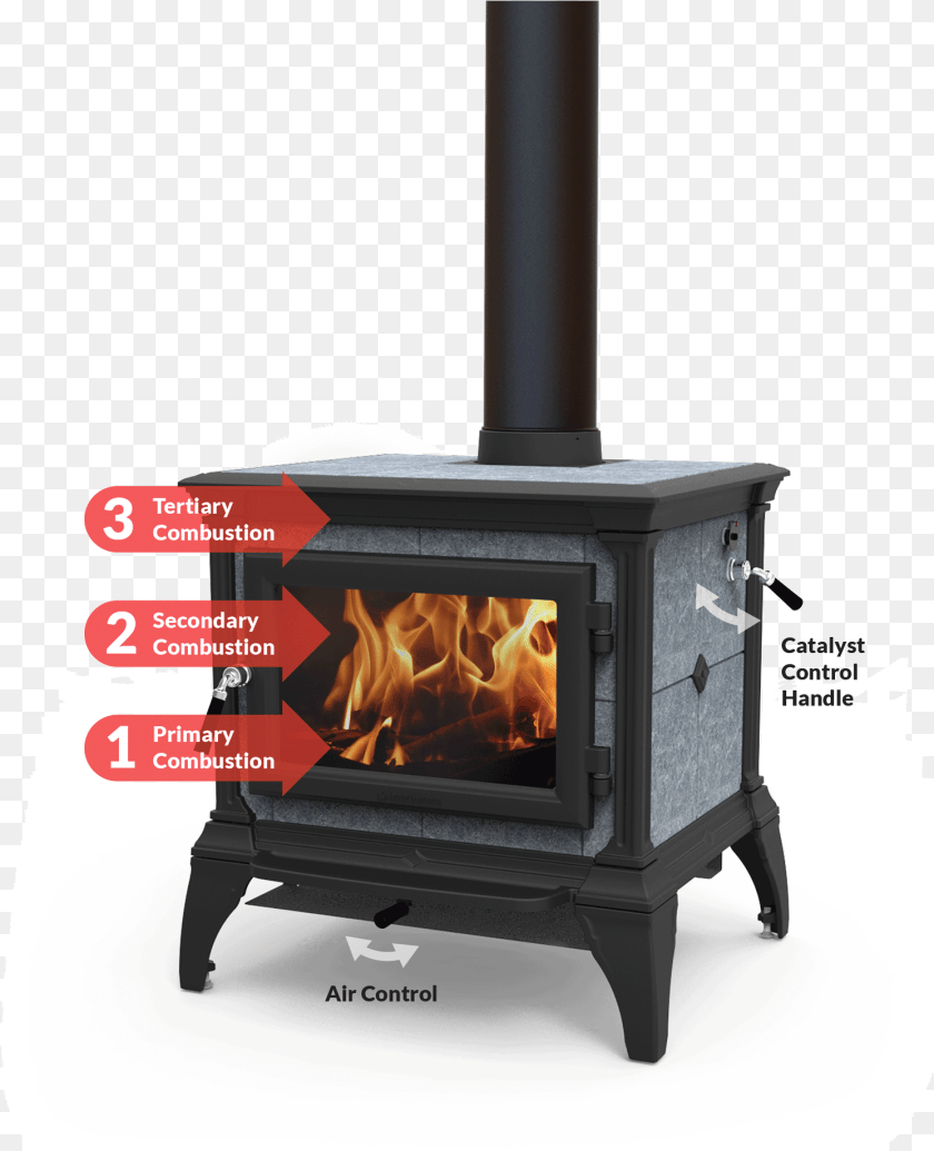 Wood Burning Stove, Fireplace, Indoors, Appliance, Device PNG