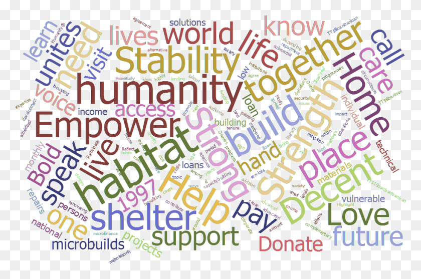 914x583 Word Cloud With Multi Coloured Words Related To Shelter Applied Energetics, Text, Alphabet, Number HD PNG Download