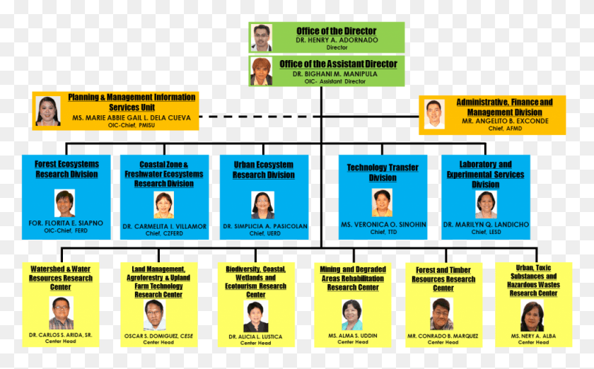 979x580 Word Maker Senate Of The Philippines Organizational Chart, Text, Person, Human HD PNG Download