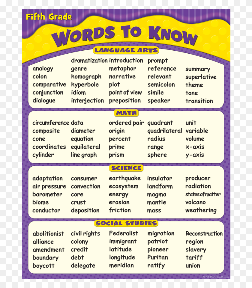 696x901 Words To Know In 5th Grade Chart Image 5th Grade Words To Know, Text, Menu, Label HD PNG Download