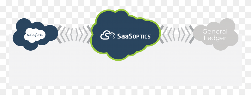5999x2012 Work Seamlessly Across Saasoptics And Salesforce Label, Text, Logo, Symbol HD PNG Download