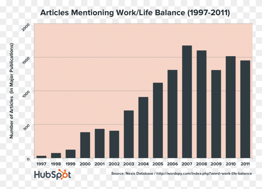 1819x1277 Worklifearticles Graying Of America Graph, Text, Plot HD PNG Download