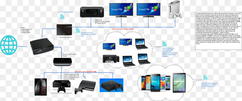 World Bank, Computer Hardware, Electronics, Hardware, Screen Clipart PNG