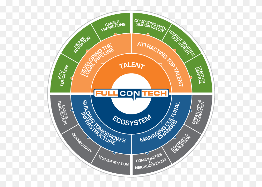 540x540 Wtia Full Contech, Текст, Растительность, Растение Hd Png Скачать