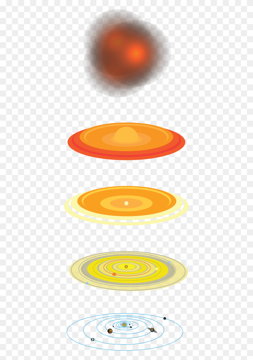 414x1133 X 1133 7 Solar System Formation Cartoon, Food, Pancake, Bread HD PNG Download
