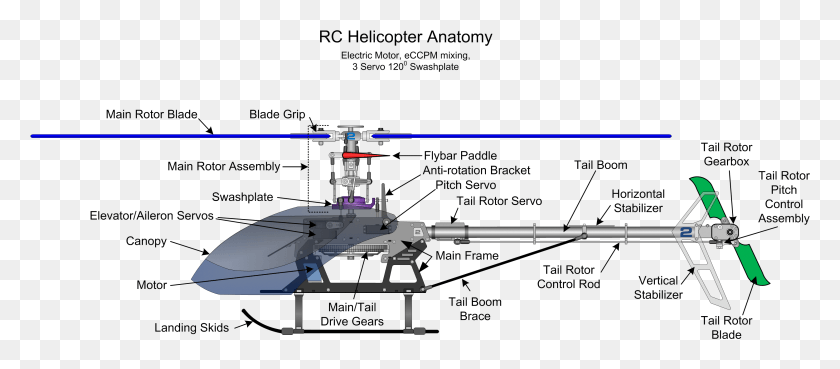 3281x1303 X 1340 3 Rc Helicopter Parts Chart, Space Station, Astronomy HD PNG Download