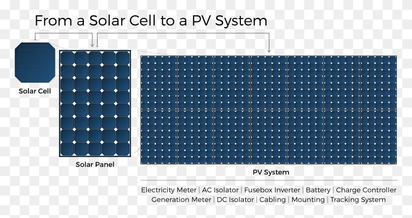3080x1527 X 1527 2 Solar Cell To A Pv System, Computer Keyboard, Computer Hardware, Keyboard HD PNG Download