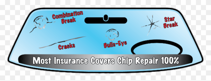 1000x337 X 337 0 Windshield Crack Vs Chip, Text, Text Message, Driving License HD PNG Download