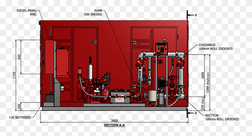 790x399 X 412 3 Fire Hydrant System Operation, Machine, Gate, Plumbing HD PNG Download