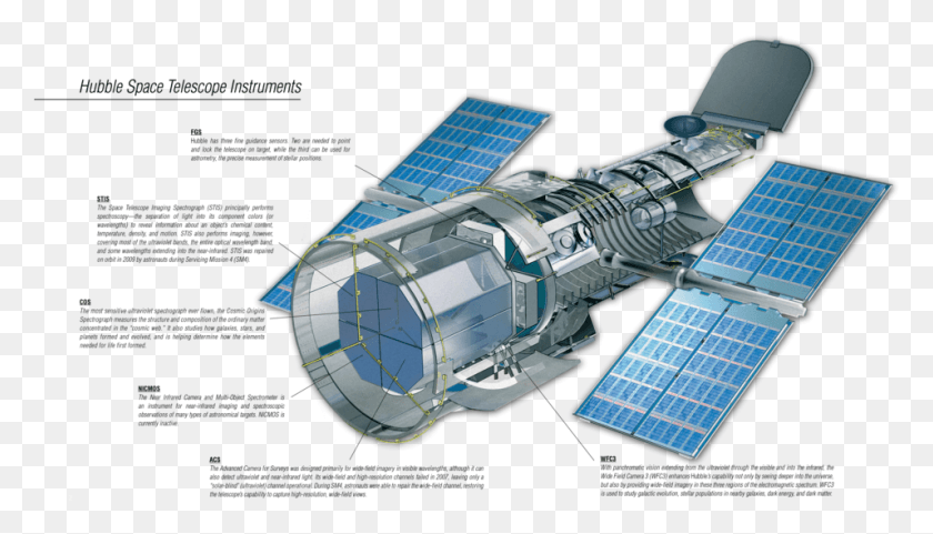 956x517 X 530 3 Hubble Space Telescope Labeled, Space Station, Spaceship, Aircraft HD PNG Download