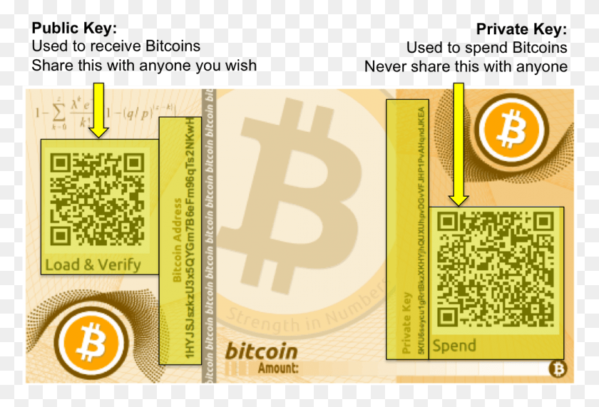 1027x673 X 689 0 Bitcoin Used Private Key, Qr Code, Flyer, Poster HD PNG Download