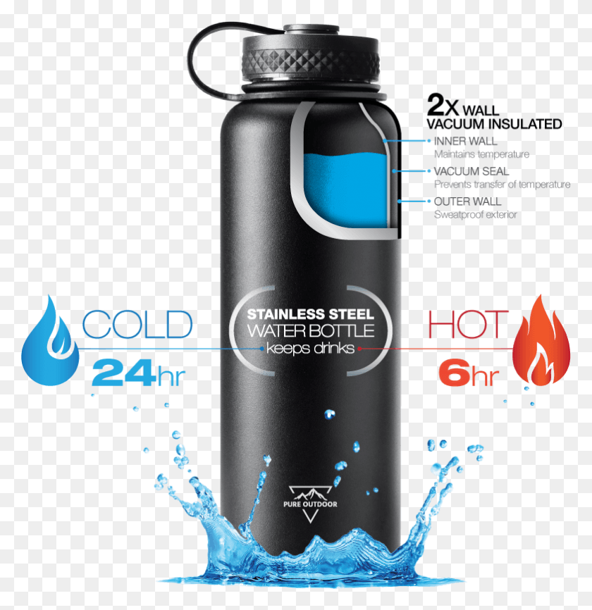 782x809 X 809 1 Do Vacuum Seal Water Bottles Work, Shaker, Bottle, Tin HD PNG Download