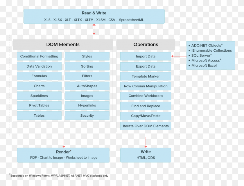 1084x808 X 877 2 Word Automation Design Ui Net, Число, Символ, Текст Hd Png Скачать