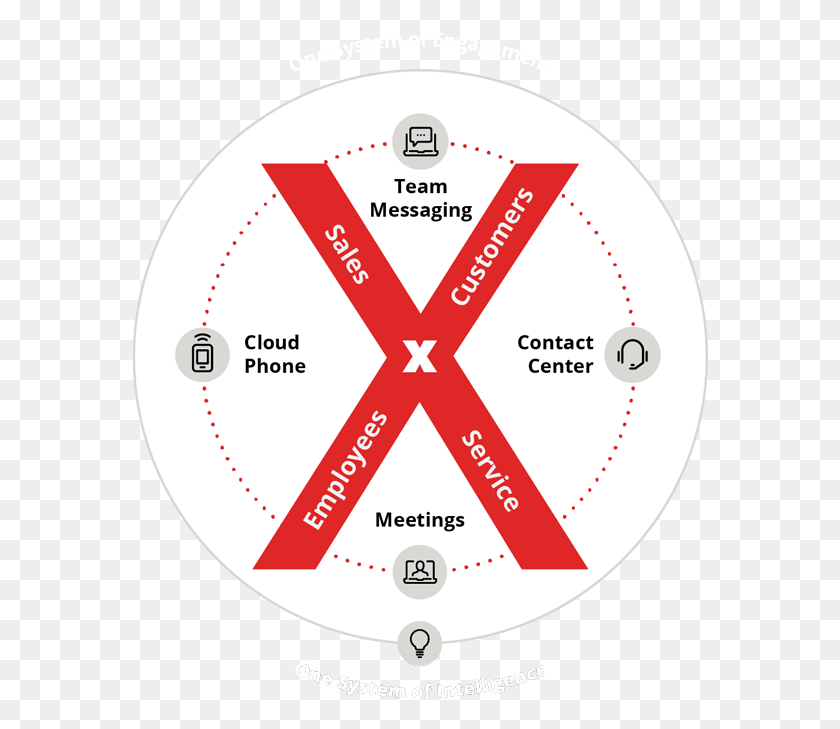 578x669 X Series One System Diagram Circle, Plot, Plan, Disk HD PNG Download