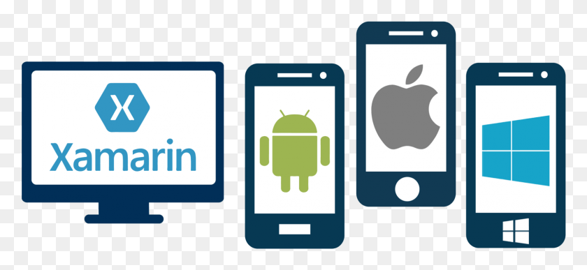 1531x642 Xamarin, Mobile Phone, Phone, Electronics HD PNG Download