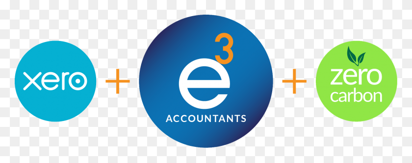 1875x660 Xero Accounting, Number, Symbol, Text HD PNG Download