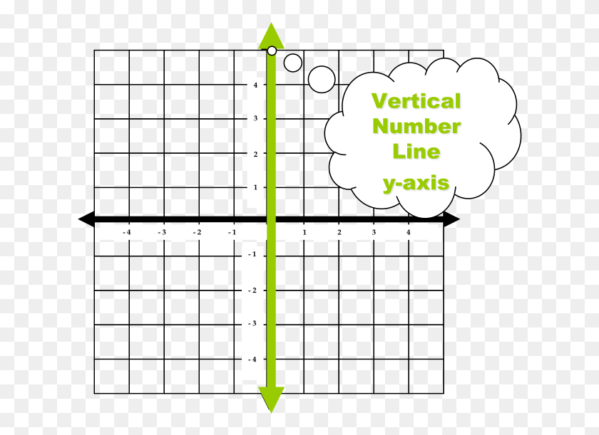 624x551 Y Axis Vertical Axis In Math, Plot, Text, Number HD PNG Download