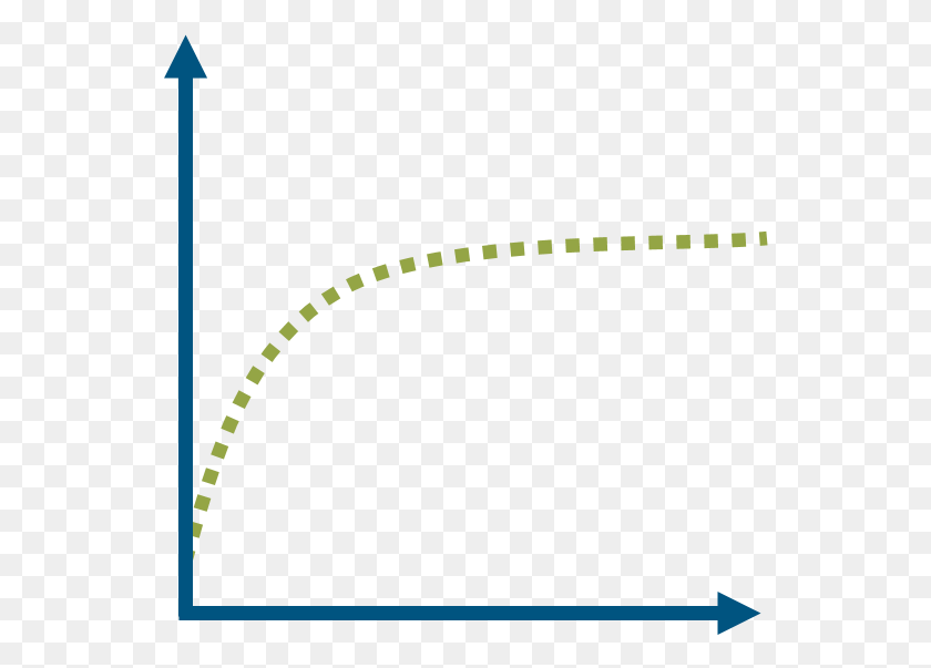 546x543 Yield Curve Normal Inverted Yield Curve, Text, Plot, Label HD PNG Download
