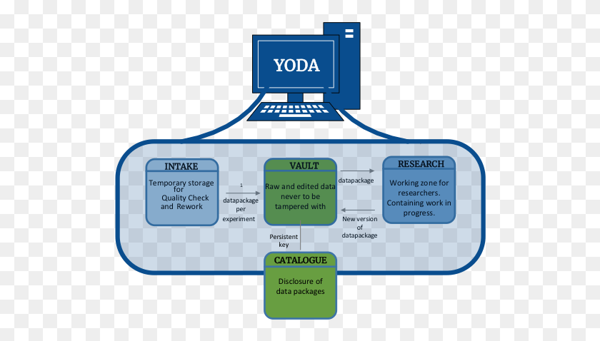 520x418 Yoda Components Graphics, Text, Electronics, Vegetation HD PNG Download