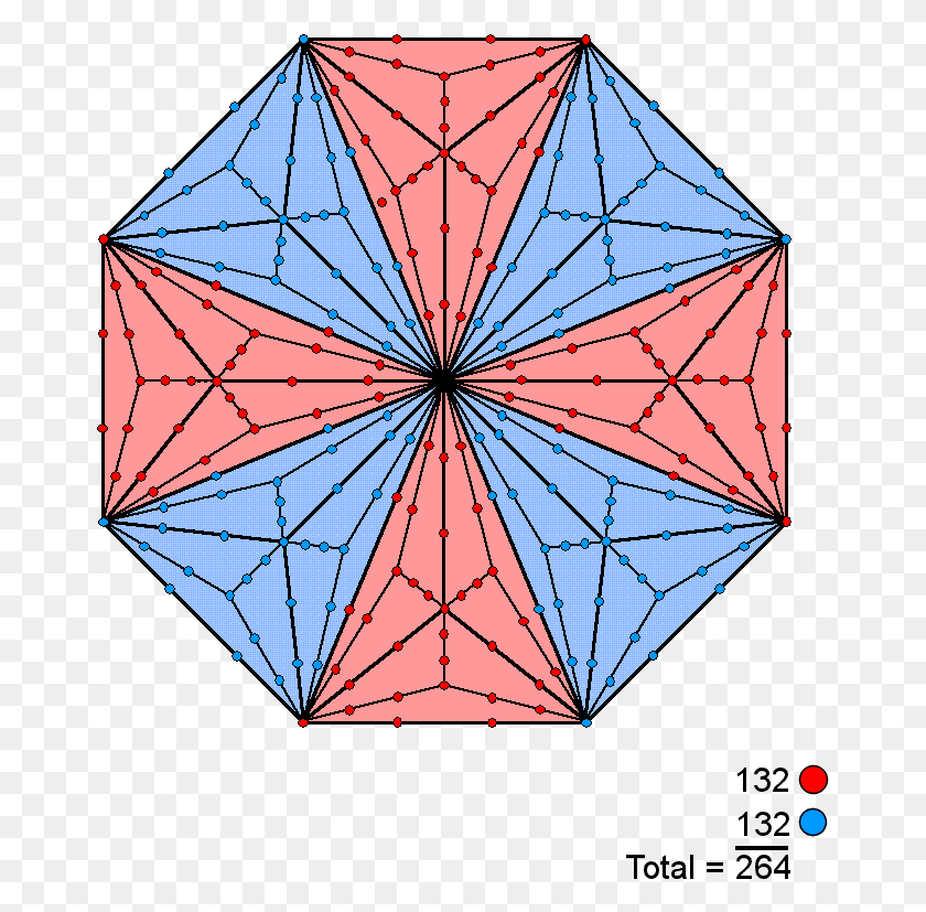 665x767 Линия Йода Тетрактис В Восьмиугольном Треугольнике Типа C, Орнамент, Узор, Фрактал Png Скачать