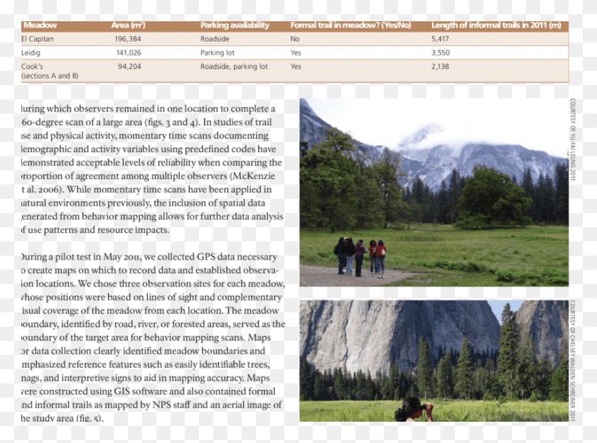 850x615 Yosemite Valley Meadow Attributes Icarus, Person, Human, Outdoors HD PNG Download