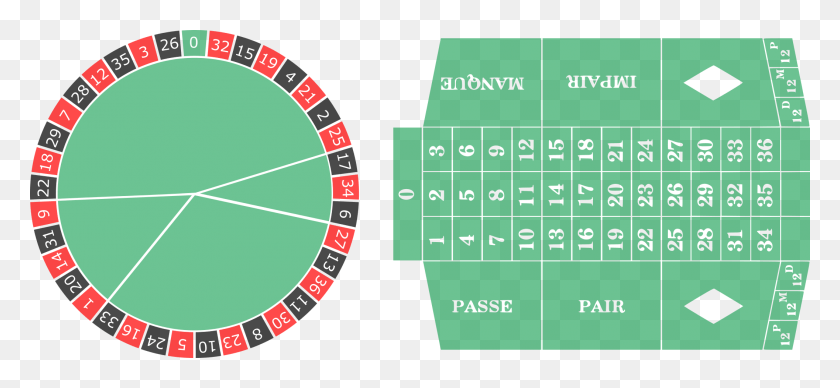 2113x891 You Can Place Bets Using The Layout Andor The Wheel Roulette, Text, Game, Word HD PNG Download