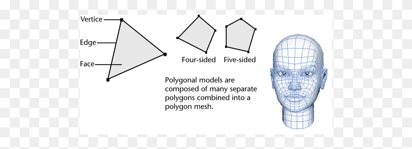 514x244 Вы Создаете Свои 3D-Полигональные Модели, Используя Полигональные Сетки Полигональное Моделирование, Метка, Текст, График Hd Png Скачать